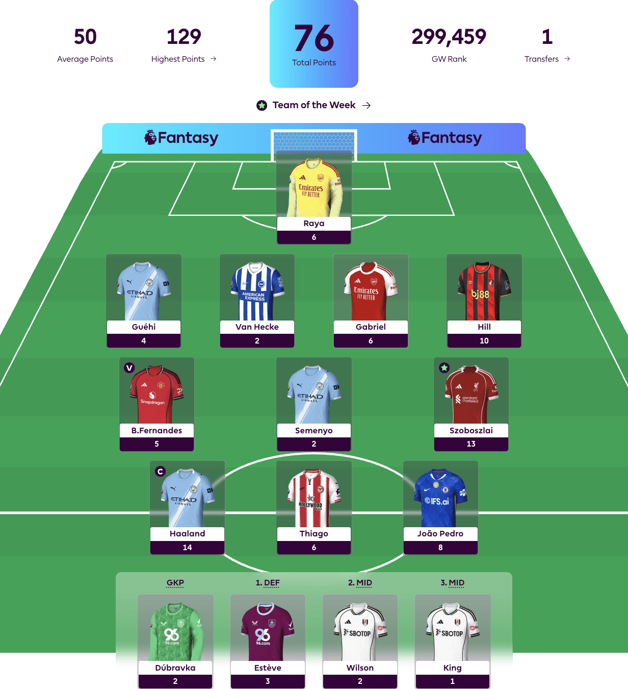 New FPL Season Highlight