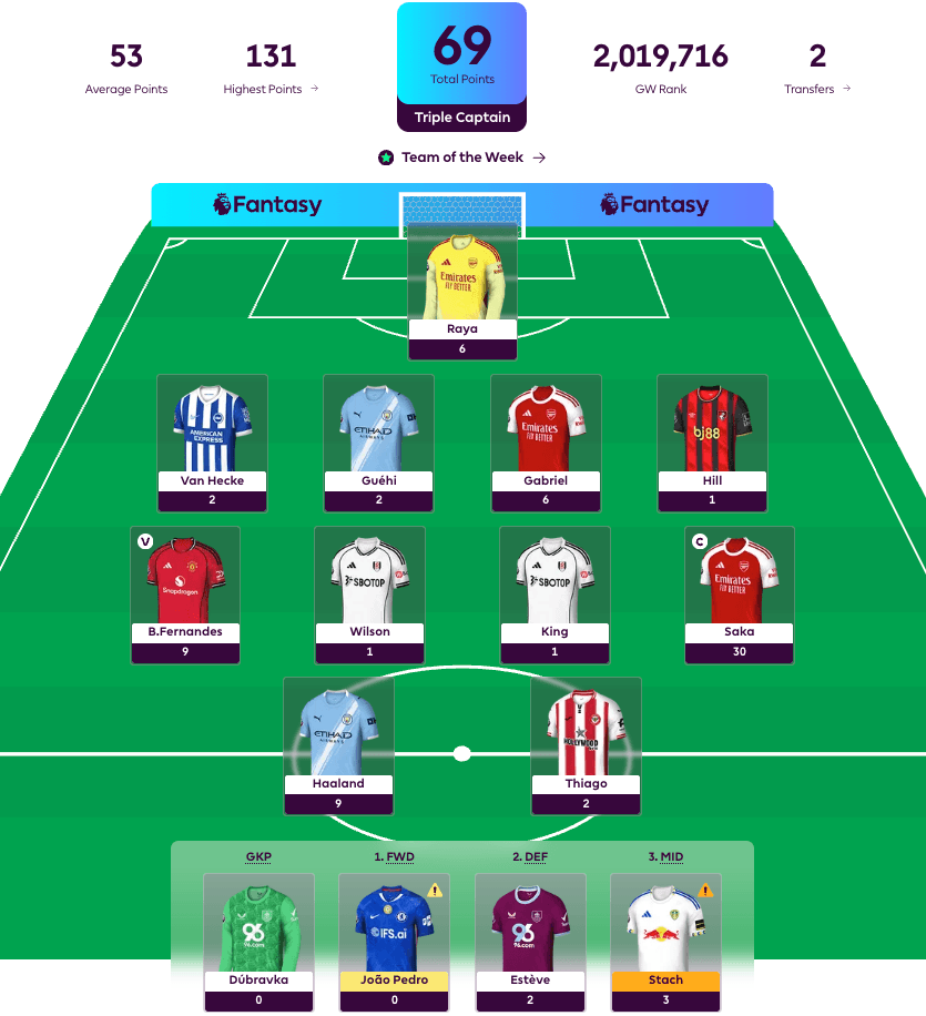 New FPL Season Highlight