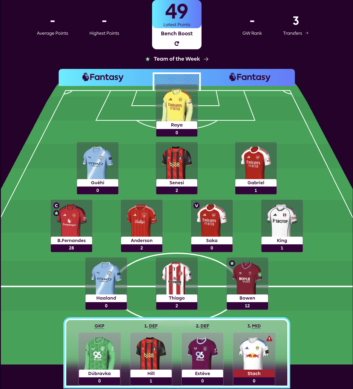 New FPL Season Highlight