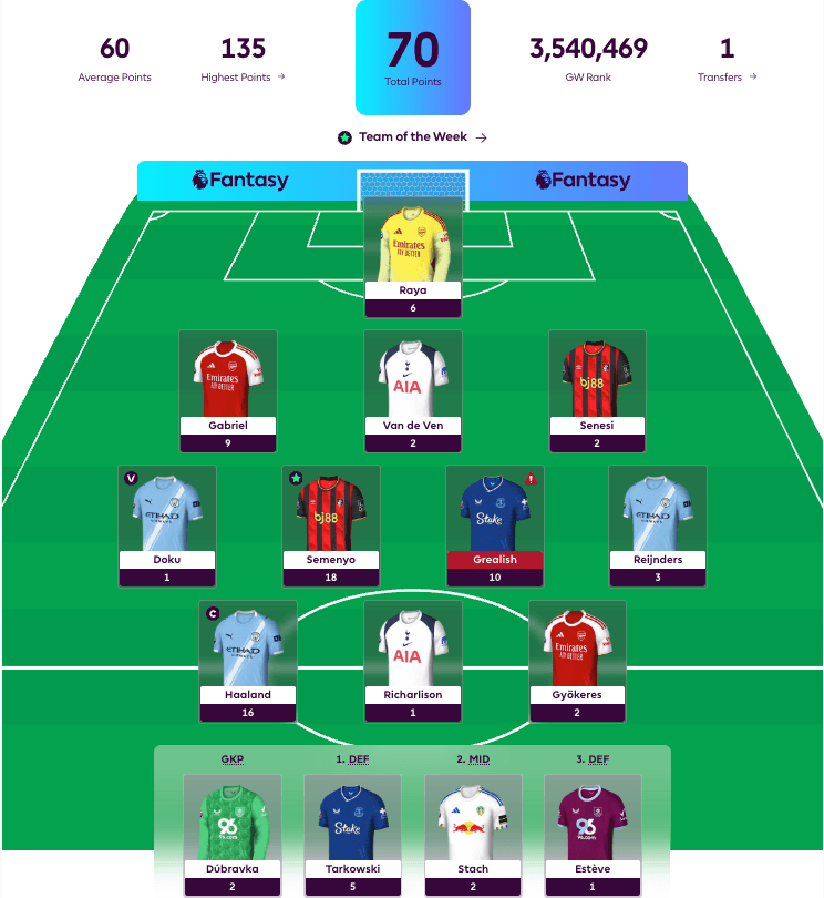 New FPL Season Highlight