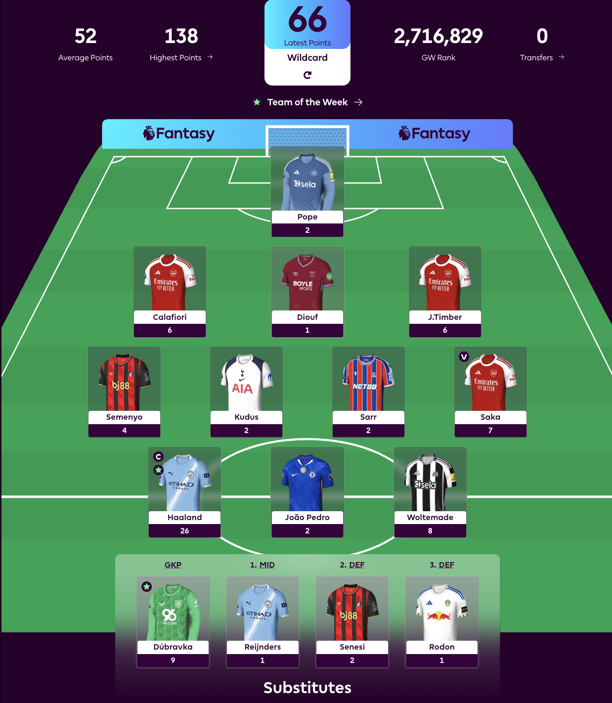 New FPL Season Highlight